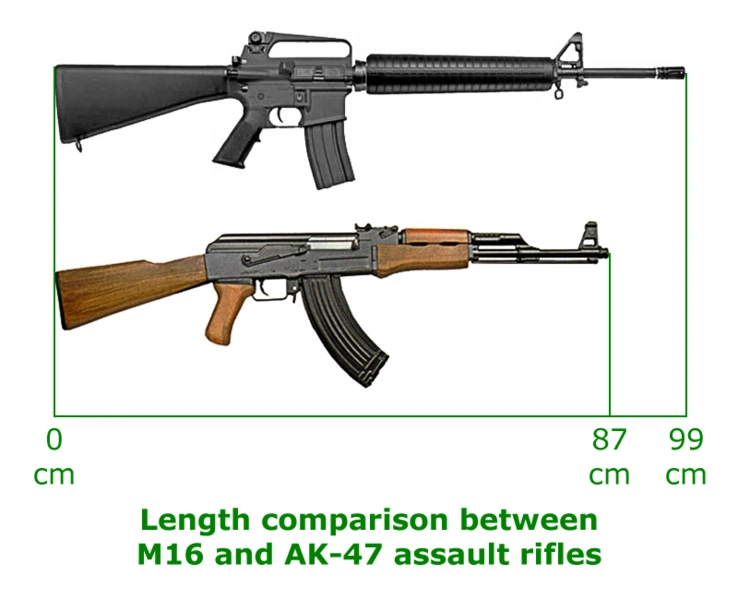 Heckler & Koch HK416 vs AK-47